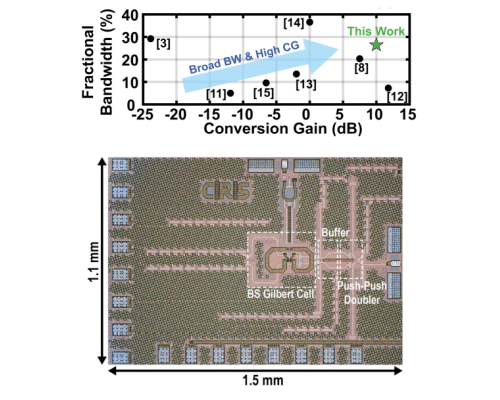 A 163–214-GHz SiGe Cascode Bootstrapped Gilbert Cell Push–Push Hybrid Frequency Quadrupler