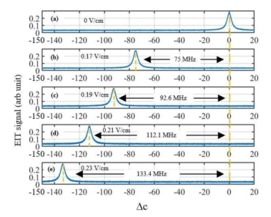 Quadrupole Interaction-Based Detection of OAM Microwaves Using Rydberg Atoms