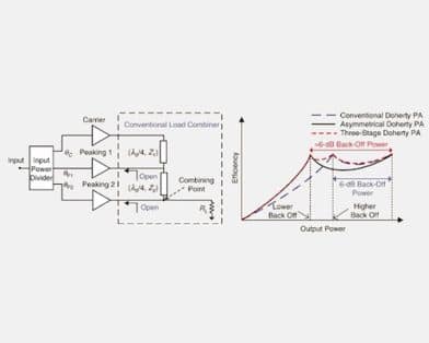 Back-Off Range Extension Techniques of Doherty Power Amplifiers: Advances for 5G and Beyond