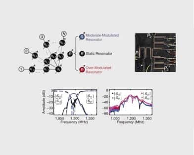 Unilateral/Nonreciprocal Filter Design: Recent Advances and Emerging Strategies