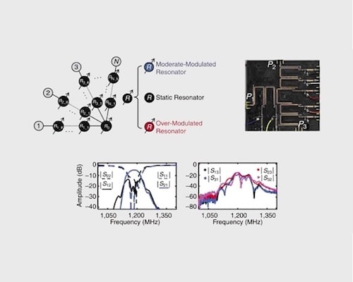 Unilateral/Nonreciprocal Filter Design: Recent Advances and Emerging Strategies