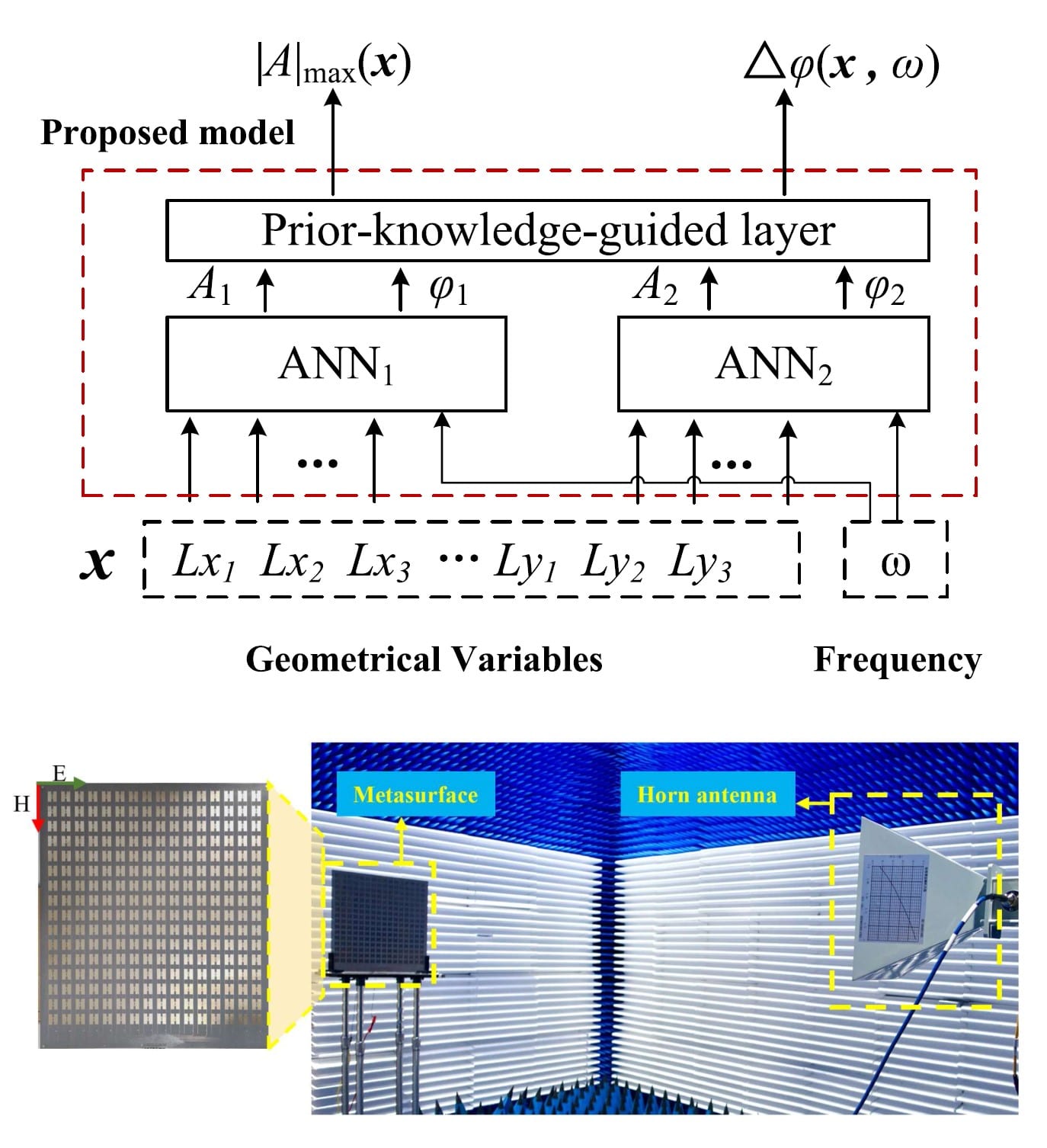 Knowledge-Guided Dual-ANN-Based Optimization Framework Enabling Fast ...
