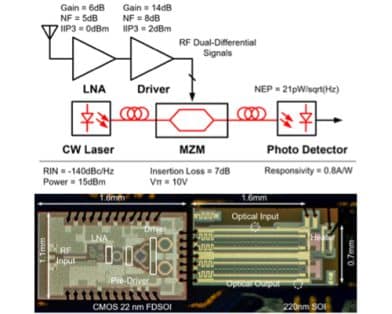 A 15–25-GHz Dual-Differential Photonic Front-End With Silicon Traveling-Wave Mach–Zehnder Modulator and 22-nm CMOS Driver