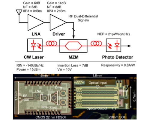 A 15–25-GHz Dual-Differential Photonic Front-End With Silicon Traveling-Wave Mach–Zehnder Modulator and 22-nm CMOS Driver