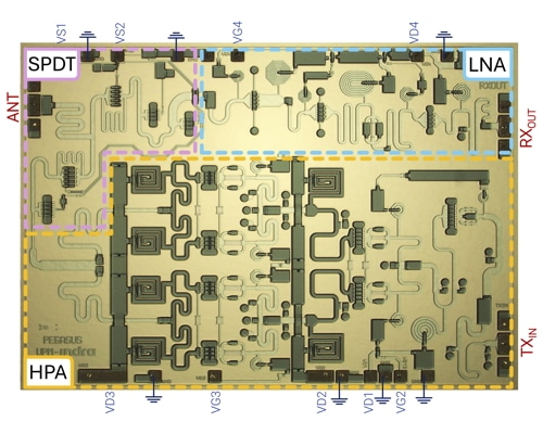 A Fully Integrated 6–18 GHz Transmit/Receive MMIC Frontend Implemented in 150-nm GaN-on-SiC Technology
