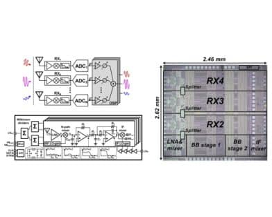 A 65-nm CMOS mm-Wave Blocker-Tolerant Digital Receiver Array