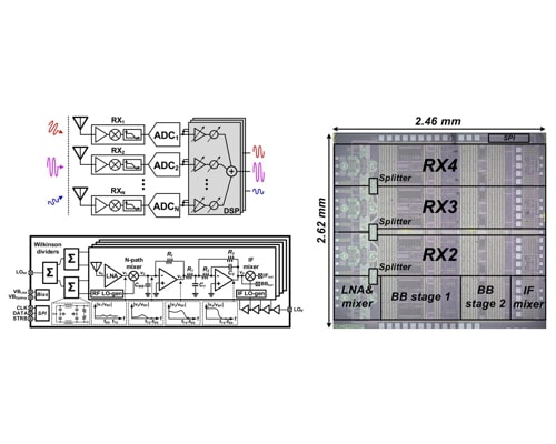 A 65-nm CMOS mm-Wave Blocker-Tolerant Digital Receiver Array