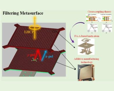Additively Manufactured Filtering Metasurface With Excellent Out-of-Band Suppression