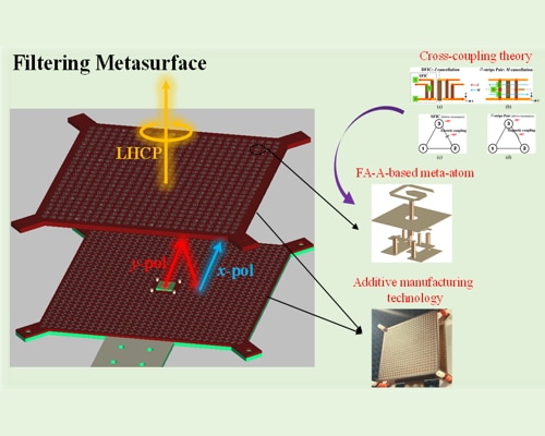 Additively Manufactured Filtering Metasurface With Excellent Out-of-Band Suppression