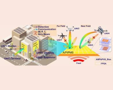 Dynamic Impedance Embedding Amplitude-/Phase-Independent Programmable Metasurface for SWIPT Beamforming