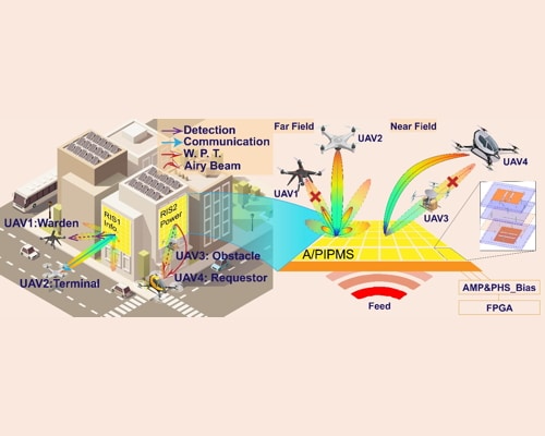 Dynamic Impedance Embedding Amplitude-/Phase-Independent Programmable Metasurface for SWIPT Beamforming