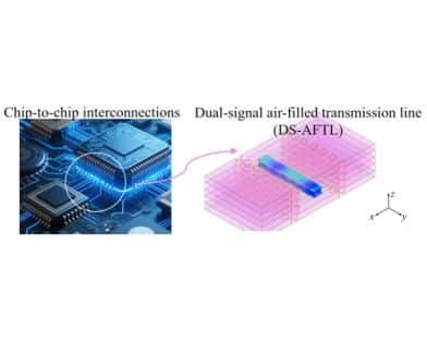 A Low-Loss and Ultrawideband Dual-Signal Air-Filled Transmission Line for Terahertz Applications