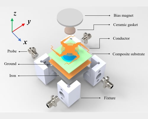 The Wideband Operation of Miniaturized Four-Port Single-Junction Microstrip Circulator