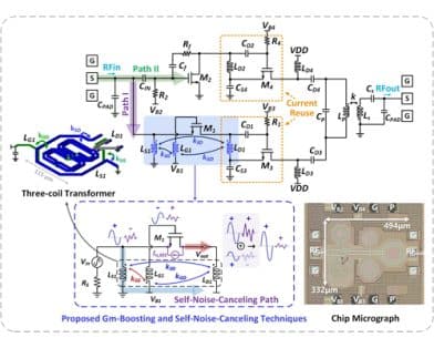 A 20–25 GHz Transformer-Based Improved Multipath Noise-Canceling LNA With 2 dB Minimum NF in 40-nm CMOS