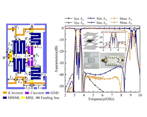 Low-Loss and Miniaturized Bandpass Filter on Metal-Integrated Suspended Meander Line (MISML)