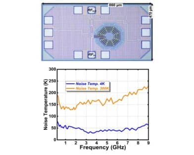 An Ultrawideband Cryogenic LNA in 40-nm CMOS for Multiple Spin/Superconducting Qubit Readout