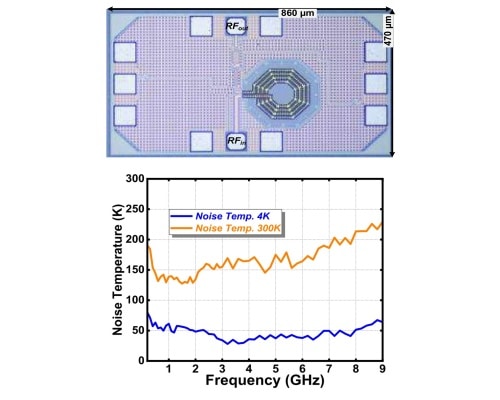 An Ultrawideband Cryogenic LNA in 40-nm CMOS for Multiple Spin/Superconducting Qubit Readout