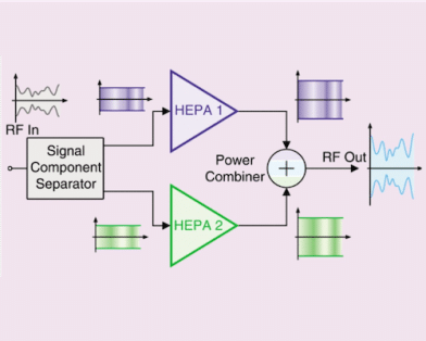 High-Efficiency Transmitters Operating at HF, VHF, and UHF Frequencies