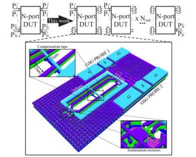 D-Band Reciprocal Passive Design and Analysis Based on Consecutive Single-Ended Two-Port Measurements