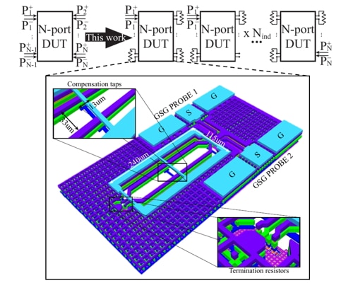 D-Band Reciprocal Passive Design and Analysis Based on Consecutive Single-Ended Two-Port Measurements