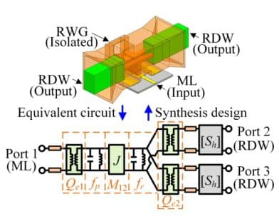 A Low-Loss Power Dividing Transition From Microstrip Line to Two Rectangular Dielectric Waveguides at W-Band