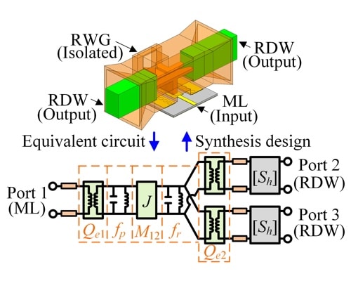A Low-Loss Power Dividing Transition From Microstrip Line to Two Rectangular Dielectric Waveguides at W-Band