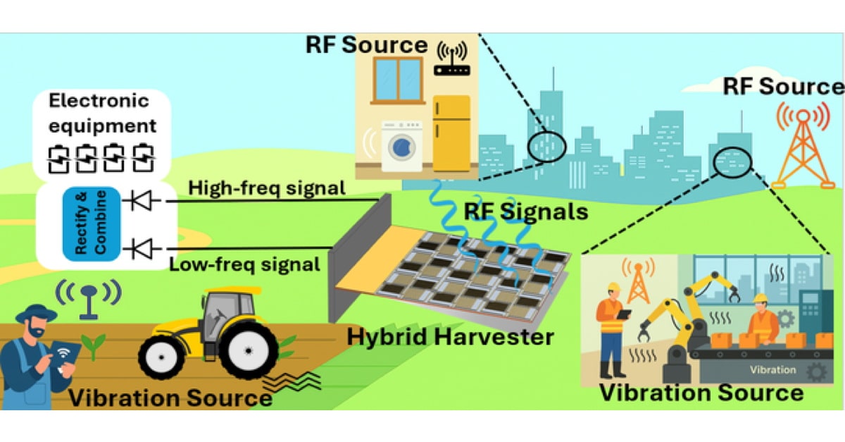 A Highly Compact Metasurface Absorber Incorporating Piezoelectrics