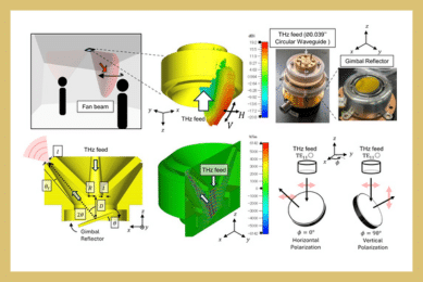 Agile Omnidirectional Terahertz Fan-Beam Steering in the WR3.4 Band Based on Gimbal-Controlled Annular Aperture Excitation