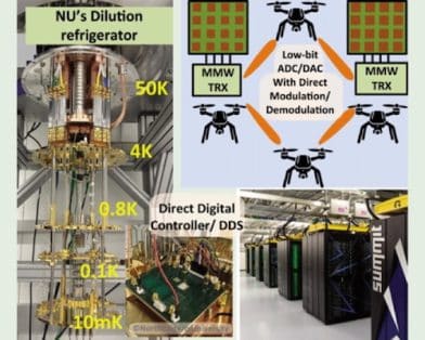 Direct Digital-to-Physical Synthesis: From Millimeter-Wave Transmitter to Qubit Control