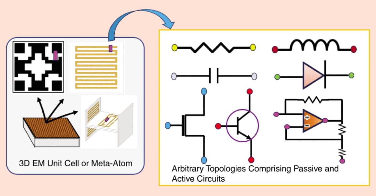 洋書 Autonomous Microwave Circuits Circuit-Loaded Microwave Metadevices: Current State of the Art and