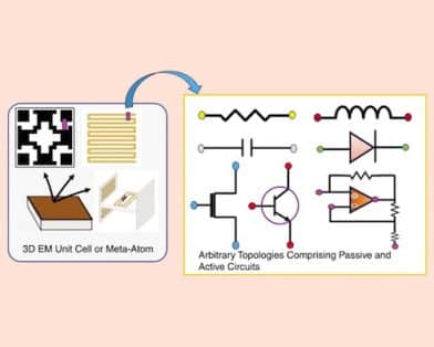 Circuit-Loaded Microwave Metadevices: Current State of the Art and Future Directions