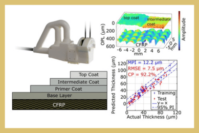 Nondestructive Measurement of Multilayer Coating Thickness on Interwoven CFRP Using Terahertz Time-Domain Polarimetric Imaging