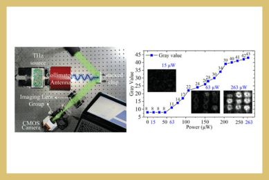 Optical Readout Terahertz Stacked Metamaterial Array Chip