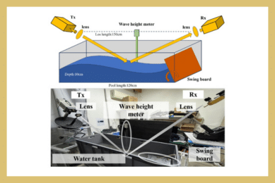 Terahertz Channel Performance Under Dynamic Water Surface Reflections