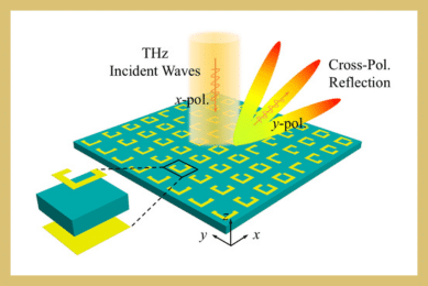 Wide-Angle Reflective Terahertz Beam Steering Metasurface Based on Cross-Polarization Conversion