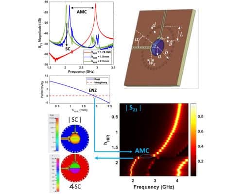 An Epsilon-Near-Zero Substrate Integrated Waveguide Resonator