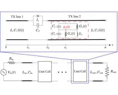 Finite-Element Time-Domain Model for Lossy Josephson Traveling-Wave Parametric Amplifiers