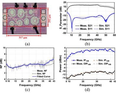 An 8.3–43 GHz CMOS Low-Noise Amplifier With Wideband Input Matching