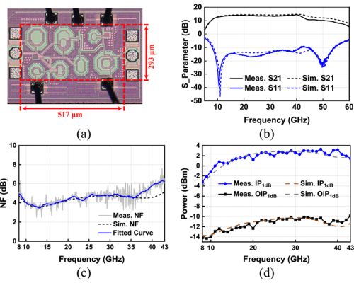 An 8.3–43 GHz CMOS Low-Noise Amplifier With Wideband Input Matching