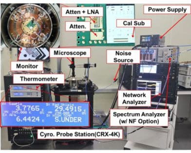 A Stagger-Tuned Cryogenic Broadband CMOS Three-Stage Cascode LNA for Quantum Computing