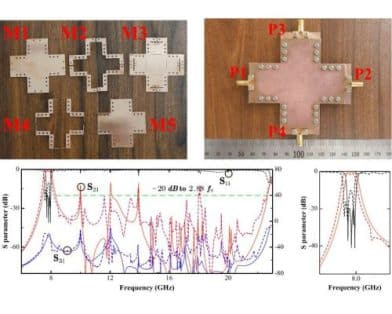 A Low-Loss, Low-Cost, All-Metal Integrated Filtering Crossover Using Hybrid Mode Resonators
