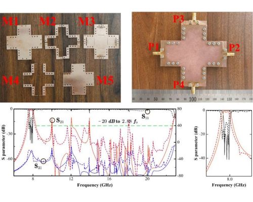 A Low-Loss, Low-Cost, All-Metal Integrated Filtering Crossover Using Hybrid Mode Resonators