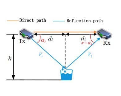 Estimation of Water-Surface Variations Using Wi-Fi Channel State Information