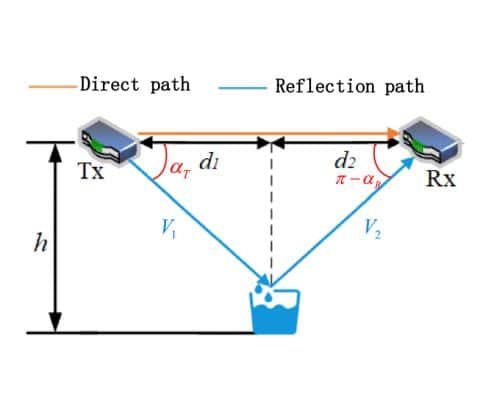 Estimation of Water-Surface Variations Using Wi-Fi Channel State Information