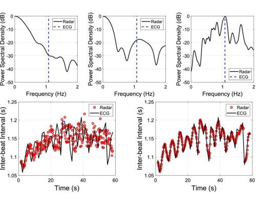 A Nonlinear Spectral Approach for Radar-Based Heartbeat Estimation via Autocorrelation of Higher Harmonics