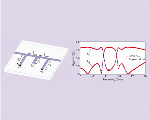 Wide-Range Parametric Modeling of Microwave Components