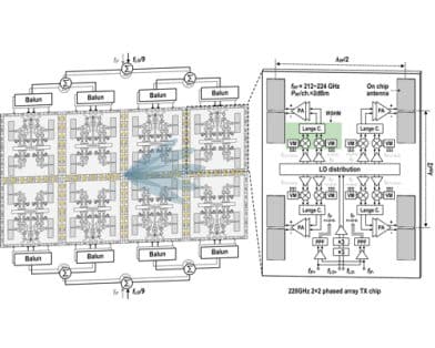 A 212–224 GHz, 32-Element, λ/2-Spaced Phased-Array Transmitter With Joint Subharmonic Mixer and IF Beamformer Presenting 36-dBm Peak EIRP
