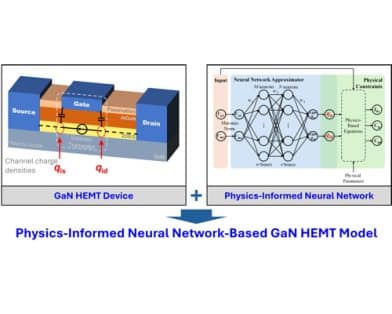 A Physics-Informed Neural Network-Based Scalable Model for GaN HEMTs