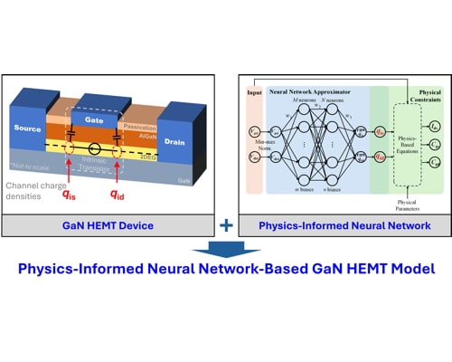 A Physics-Informed Neural Network-Based Scalable Model for GaN HEMTs