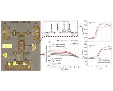 Design and ASM-Based Modeling of Wideband Distributed Downconverter GaN HEMT MMICs up to D-Band